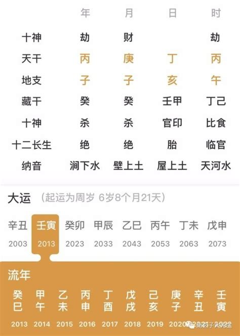 子午沖|詳解八字命理中的子午相衝